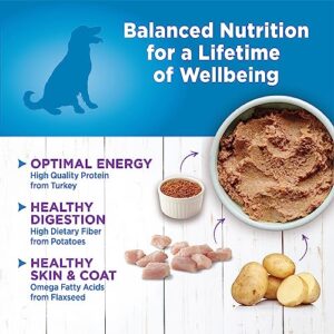 Wellness Simple Natural Wet Canned Limited Ingredient Dog Food, Turkey & Potato, 12.5-Ounce Can (Pack of 12)