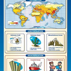 Daydream Education Population Distribution Geography Poster - Gloss Paper - Large Format 33” x 23.5” - Classroom Decoration - Bulletin Banner Charts