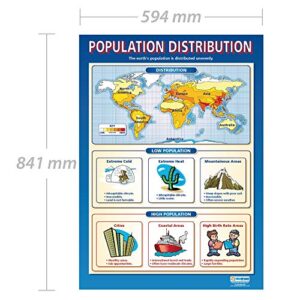 Daydream Education Population Distribution Geography Poster - Gloss Paper - Large Format 33” x 23.5” - Classroom Decoration - Bulletin Banner Charts