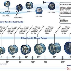 Patterson Fan H18A High Velocity Fan, Yoke Mount,1 PH 115/220v