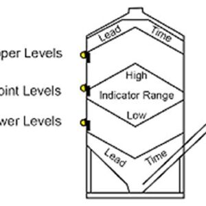 Levalert Grain Bin Level Indicator