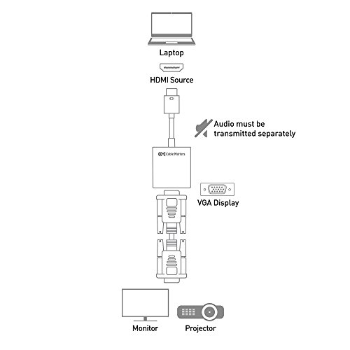 Cable Matters HDMI to VGA Adapter (HDMI to VGA Converter/VGA to HDMI Adapter) in Black