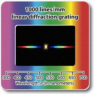 diffraction grating slides-linear 1000 line/mm