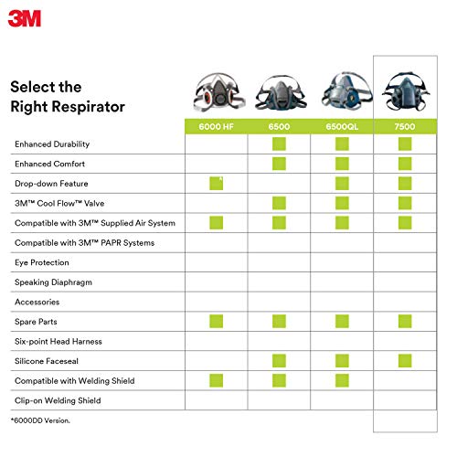 3M Reusable Respirator, Half Face Piece 7502, Use with Bayonet Cartridges/Filters (Not Included) for Gases, Vapors, Dust, Medium Size
