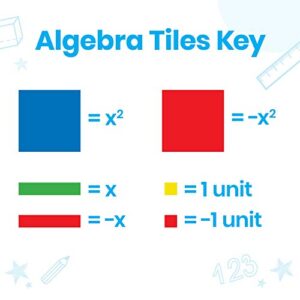 hand2mind Foam Algebra Tiles Class Set, Algebra Manipulatives, Algebra Tiles X and Y, Linear Algebra, Algebra Tools, Tiles Learning, Algebraic Tiles, Algebra Classroom (Set of 30)