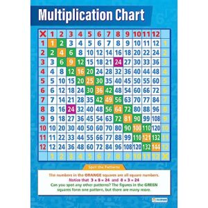 multiplication chart math poster – laminated – 33” x 23.5” – educational school and classroom posters