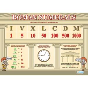 roman numerals math poster – laminated – 33” x 23.5” – educational school and classroom posters