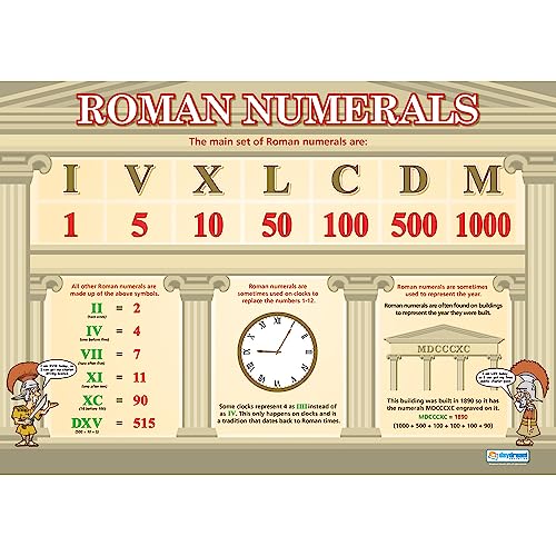 Roman Numerals Math Poster – Laminated – 33” x 23.5” – Educational School and Classroom Posters