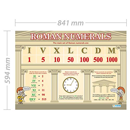 Roman Numerals Math Poster – Laminated – 33” x 23.5” – Educational School and Classroom Posters