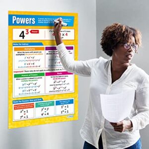 Daydream Education Algebra Math Poster – Laminated – LARGE FORMAT 33” x 23.5” – Classroom Decoration - Bulletin Banner Charts