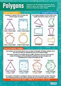 daydream education polygons math poster - laminated - large format 33” x 23.5” - classroom decoration - bulletin banner charts
