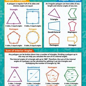 Daydream Education Polygons Math Poster - Laminated - Large Format 33” x 23.5” - Classroom Decoration - Bulletin Banner Charts