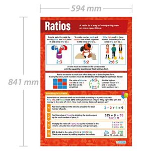 Ratios Math Poster – Gloss Paper – 33” x 23.5” – Educational School and Classroom Posters