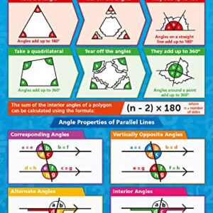 Angle Properties Math Poster – Gloss Paper – 33” x 23.5” – Educational School and Classroom Posters