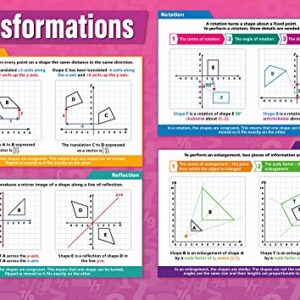 Daydream Education Transformations Math Poster – Gloss Paper – LARGE FORMAT 33” x 23.5” – Classroom Decoration - Bulletin Banner Charts