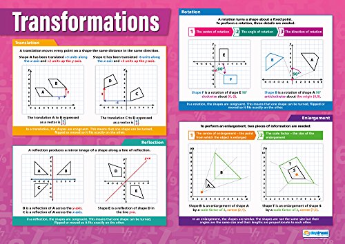 Daydream Education Transformations Math Poster – Gloss Paper – LARGE FORMAT 33” x 23.5” – Classroom Decoration - Bulletin Banner Charts