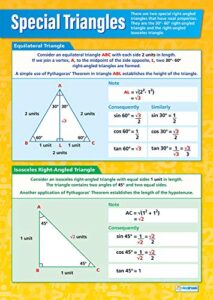 special triangles math poster – laminated – 33” x 23.5” – educational school and classroom posters