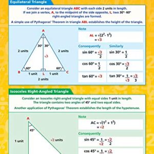 Special Triangles Math Poster – Laminated – 33” x 23.5” – Educational School and Classroom Posters
