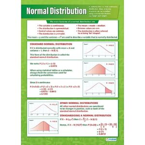 normal distribution math poster – laminated – 33” x 23.5” – educational school and classroom posters