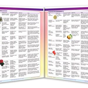 Aromatherapy Guide - Essential Oils Holistic Guide - 4-Page Laminated 8.5" x 11"