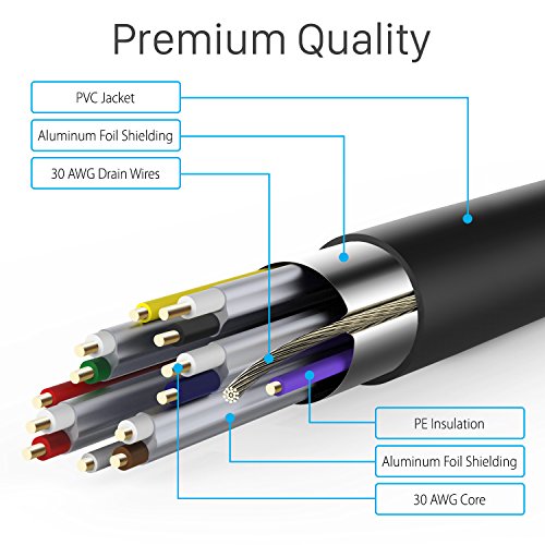 Fosmon HDMI Cable 15FT, 4K HDMI Cable 15 FT, Gold-Plated Ultra High Speed [10.2Gbps UHD 2160p@30Hz 3D HD 1080p] Supports Fire TV, Apple TV, Ethernet, Xbox Playstation PS3 PS4 PC