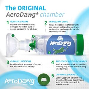 AeroDawg The Original Canine Aerosol Chamber Inhaler Spacer for Small Dogs and Puppies with Exclusive Flow-VU* Indicator