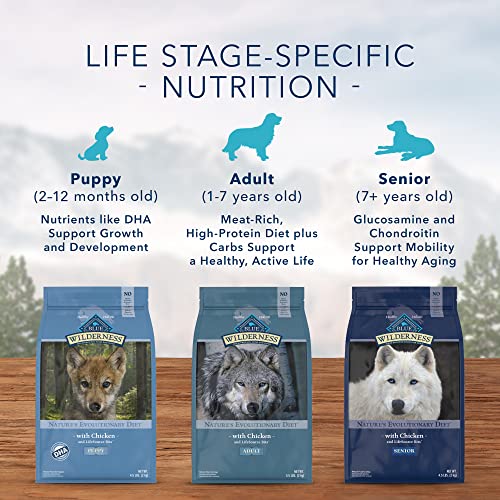 Blue Buffalo Wilderness High Protein, Natural Senior Dry Dog Food, Chicken 24-lb