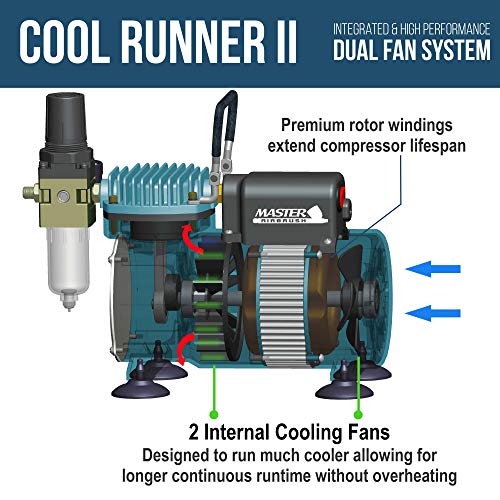 Master Airbrush Cool Runner II Dual Fan Air Compressor Professional Airbrushing System Kit with 3 Airbrushes, Gravity and Siphon Feed - Holder, Color Mixing Wheel, Cleaning Brush Set, How-To Guide