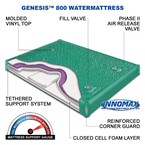 INNOMAX Genesis 800 Ultra Waveless Lumbar Support Waterbed Mattress, King