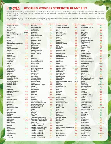 Hormex Rooting Powder #8 - Rooting Hormone for Moderately Difficult to Root Plants - Fast & Easy Way to Clone Plants from Cuttings - Stronger, Healthier Roots Using Cloning Powder - 0.8 IBA