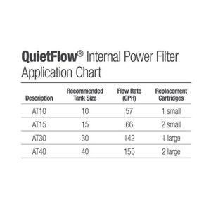 Aqueon Quietflow Internal Power Filter, 10 Gallon,