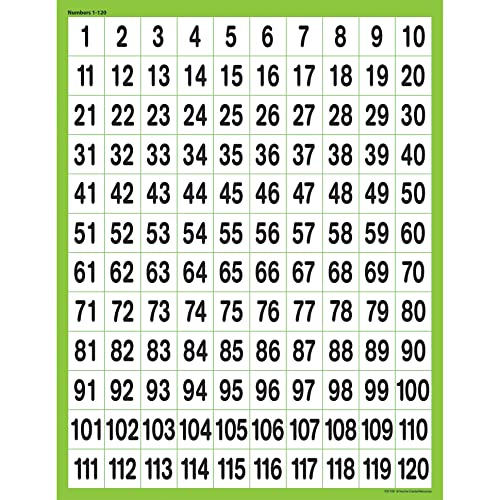 Teacher Created Resources Numbers 1 to 120 Chart (7781)