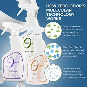 Zero Odor ZOP 1065 Multi Pet Odor Eliminator Kit White Pack of 3