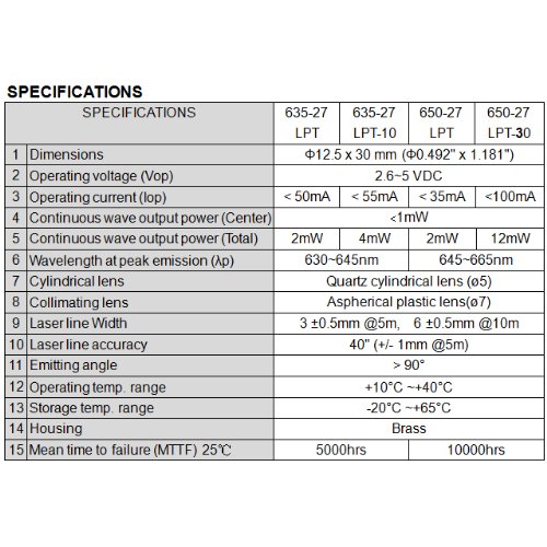 Quarton Laser Module VLM-650-27 LPT-30 Red Laser Line Generator (INDUSTRIAL USE LINE LASER)