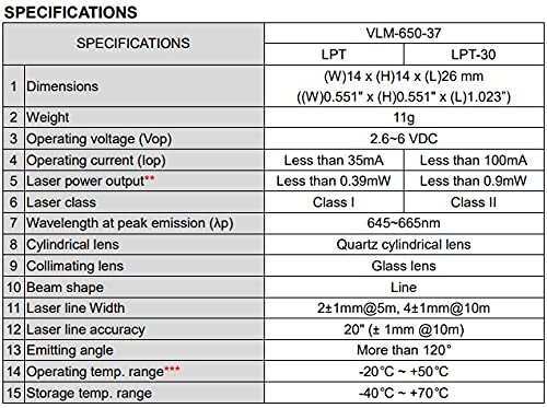 Quarton Laser Module VLM-650-37 LPT-30 (Professional Use Red Laser Line Generator)