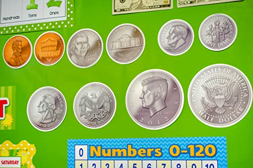 Teacher Created Resources (5337) Money - Coins Accents,Silver/Brown