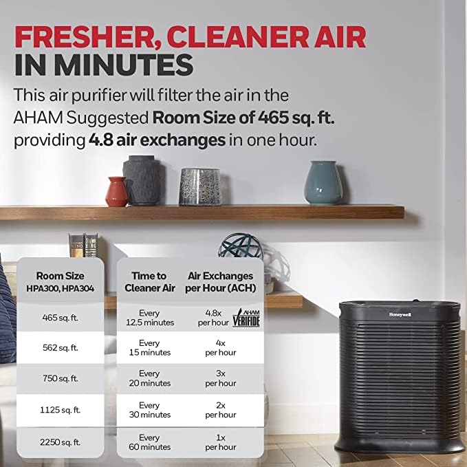 Honeywell HPA300 HEPA Air Purifier for Extra Large Rooms - Microscopic Airborne Allergen+ Reducer, Cleans Up To 2250 Sq Ft in 1 Hour - Wildfire/Smoke, Pollen, Pet Dander, and Dust Air Purifier – Black