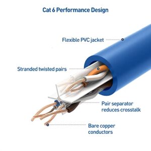 Cable Matters 10Gbps 5-Pack Snagless Short Cat 6 Ethernet Cable 5 ft (Cat 6 Cable, Cat6 Cable, Internet Cable, Network Cable) in Blue