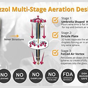 Zazzol Wine Aerator Decanter - Multi Stage Design with Gift Box - Recommended by Business Insider