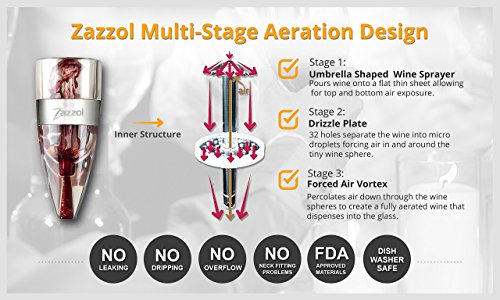 Zazzol Wine Aerator Decanter - Multi Stage Design with Gift Box - Recommended by Business Insider