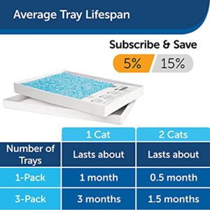 ScoopFree Litter Tray Refills with Premium Blue Crystals