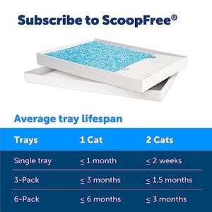 ScoopFree Litter Tray Refills with Premium Blue Crystals