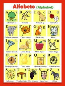 italian language poster - alphabet chart for classroom and playroom