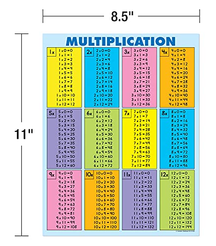 Carson Dellosa Dual-Sided Multiplcation Tables Chart with Practice Evaluation, Educational Multiplaction Chart, All Facts to 12, Classroom Decor Math Wall Poster, 30ct Jumbo Pad - 8.5" x 11"