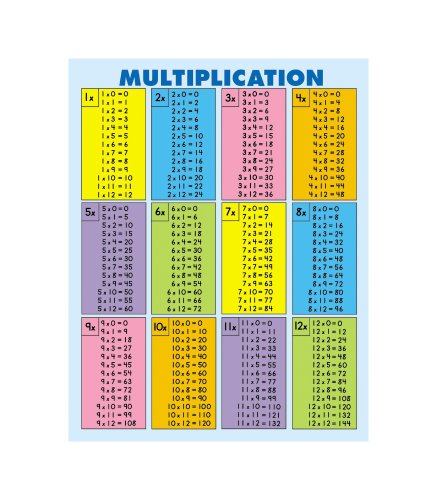 Carson Dellosa Dual-Sided Multiplcation Tables Chart with Practice Evaluation, Educational Multiplaction Chart, All Facts to 12, Classroom Decor Math Wall Poster, 30ct Jumbo Pad - 8.5" x 11"