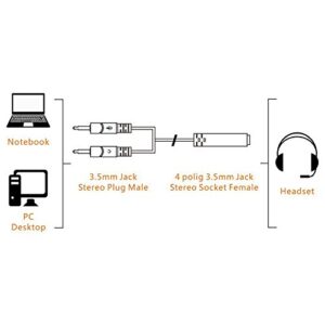 D & K Exclusives Headphone Mic Splitter Adapter for Laptop Dual 3.5mm Male to 3.5mm Female Headphone Mic Audio Y Splitter Cable Smartphone Computer Headset to PC Adapter