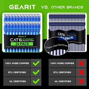 GearIT Cat 6 Ethernet Cable 3 ft (10-Pack) - Cat6 Patch Cable, Cat 6 Patch Cable, Cat6 Cable, Cat 6 Cable, Cat6 Ethernet Cable, Network Cable, Internet Cable - Black 3 Feet