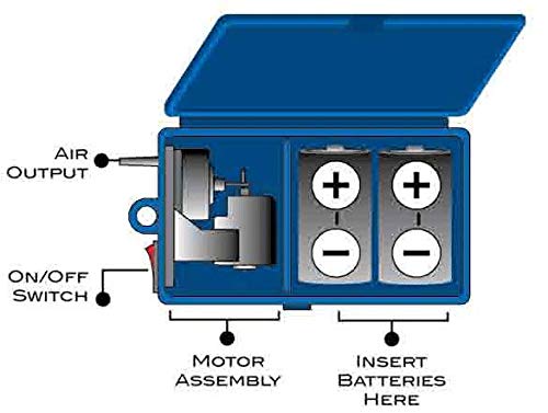 Aquatop BREZA Battery Powered Air Pump with AC Power Failure Sensor – Automatic Backup Power System, Aquarium Air Pump, Versatile & Portable For Aquatic Transport, AC-DC-One