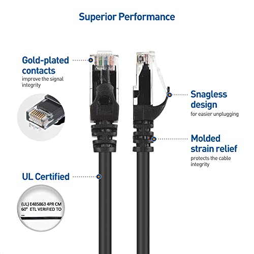 Cable Matters 10Gbps 5-Color Combo Snagless Short Cat 6 Ethernet Cable 7 ft (Cat 6 Cable, Cat6 Cable, Internet Cable, Network Cable)