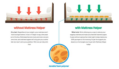 Mattress Helper Under Mattress Support - Fix Your Sagging Mattress Firmer Solution for Mattresses - Twin- Single Side Coverage (King)